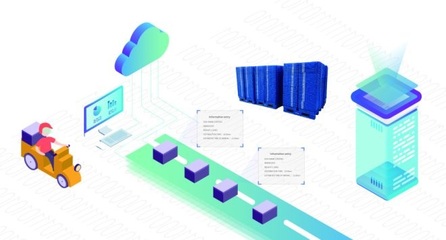 生鮮電商前置倉C端配送痛點及其投資管理策略