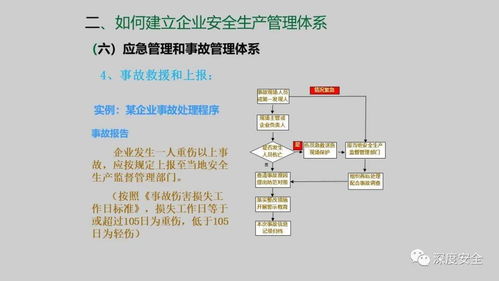 精品PPT解讀 企業(yè)安全生產(chǎn)管理體系建設與實施路徑